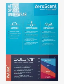 Odlo Active Warm Bl Bottom 3/4 - Underställsbyxor